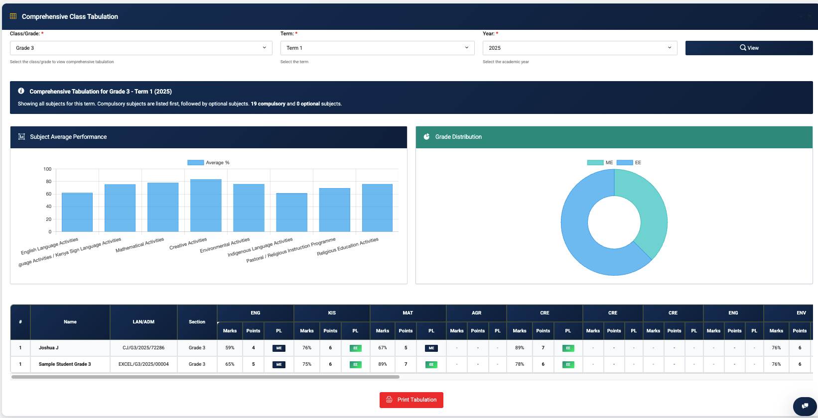 Tabulation Sheet Sample